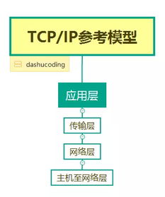 第62節(jié) 探索java中的網絡編程技術
